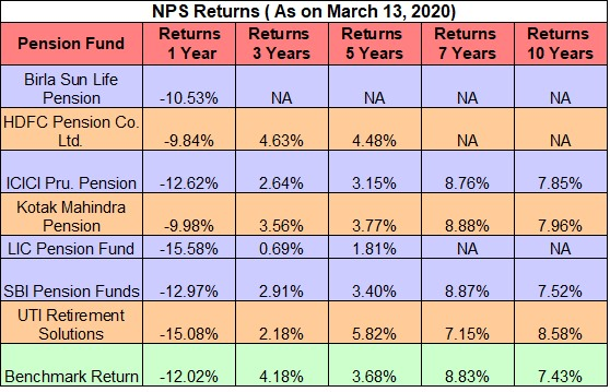 Pension Schemes Should Be Defined Benefit | Help India Insure